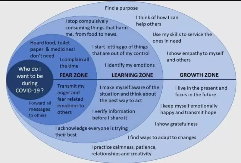 Covid-19_zones_of_humanity